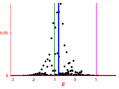 Strength function